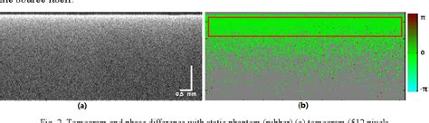 Phase stable swept.
